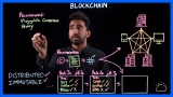 Blockchain Explained